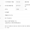 부동산파워공인중개사사무소 이미지