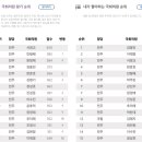 최신 국회의원 평가 순위(민주당 올킬) 이미지