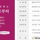 (주)제일정비 이미지