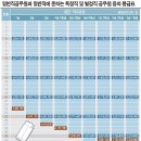 2012 국가공무원 (군,경,관,공,소방)봉급표 이미지