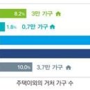 일터고시텔