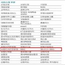 비비큐 대신점 네이버블로그