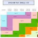 다성노무사&손해사정 네이버블로그