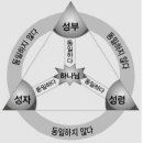 삼위일체 하나님을 믿습니까? 이미지