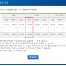 부산교통편 비행기 vs KTX 이미지