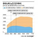 &#34;노인 보기 싫다&#34; 민원에 창문 가린 요양원…지금의 나는, 미래의 너다[시니어하우스] 이미지