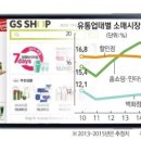 (주)현대유통 이미지