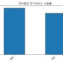 멍펜션14 네이버블로그