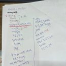 어깨말림(라운드 숄더)