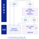 광양 호흡기진료지정의료기관 안내 이미지