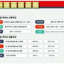 포산고등학교 앞 이미지