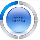해밀경영컨설팅 이미지