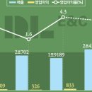 리드이앤씨 네이버블로그