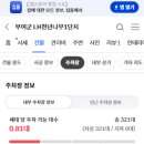 내동로 네이버블로그