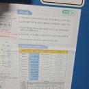 교홍빌딩 네이버블로그