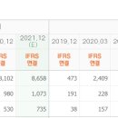 케이지(KG)유통 이미지