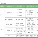 대구교대vs광주교대 신입생 전형 선발 통계 (대교 vs 광교 수시 합격 등급) 이미지