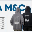 엠앤씨 이미지
