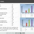 (주) 논현프라자 이미지