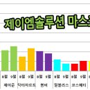 지피클럽 이미지