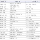 25/09/04 [사제인사] 안동교구 이미지