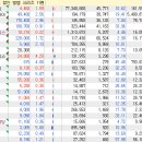 한솔자원개발(주) | 실적개선주 찾는 방법 11편: 한온시스템, ISC, SKC, 한솔아이원스