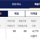 삼화전자 권리 매도 후기와 나머지 실권주 매도 계획