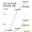 암웨이 다단계판매원 교육시리즈 - 아직도 광고를 안한다는 개소리와 다단계 제품은 싸다는 개소리.. 누가 더 큰 개소리일까요.. 이미지