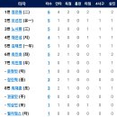 9월6일 SSG랜더스 vs 한화이글스 이미지