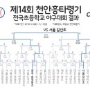 제14회 회장배 [천안 흥타령기] 전국 초등학교 야구대회 / 결승전 / 서울 갈산초 우승 이미지