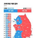 2022.3.21. 한국 정치 전망 - 김용호 이미지
