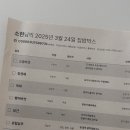 환경에 이롭게 살기 3. 모나지만 더 좋아, 어글리어스 구독 후기!