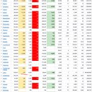 2022년 1월 28(금) : 연준 여파 지속하며 기술주 약세, 애플효과 기대 이미지