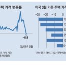 애플 타이어 네이버블로그