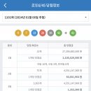 ★ 1101회차 로또 당첨번호 ★ 06-07-13-28-36-42 보너스 41 이미지