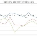 "넓은 평형이 더 싸네"… 대형아파트 굴욕 - 신도시ㆍ용인등 소형 매매·전셋값 대형 앞질러 이미지