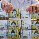 심상찮은 통화량 증가세…돈 넘치는데 대출 막혔다 - 이투데이 - 이미지