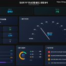 원샷PC | [블로그 지수]이웃 40명인데 상위 5.9%? 라온픽 &amp; 판다랭크 분석