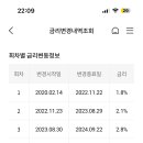 청약잘알들아 청년주택드림청약으로 전환할까 말까 이미지