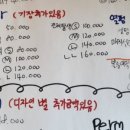 아츄헤어 네이버블로그