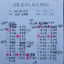 봉천산악회 제878회차 정기산행 도명산(충북 괴산) 산행후기 이미지