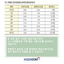 중고휴대폰판매 이미지