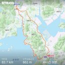 여수산단주유소 이미지