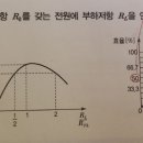 전기공학 기호 질문입니다. 이미지