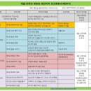 기초 스케치와 캐리커처 이미지