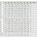 9월5일 제주 실거래(건수:13건 부영1차 등) 이미지