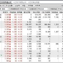 2022년 12월 6일 시간외 특이종목 이미지