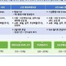 동의대학교 행정복지대학원 이미지