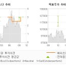삼성보안공사 건물 이미지