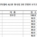 ★ 일반경찰 24-2차 대비 4순환 전범위 모의고사 형사법 3회 성적 통계표 ★ 이미지